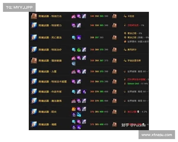 魔兽世界怀旧服猎人武器学习指南 魔兽世界怀旧服猎人武器学习指南